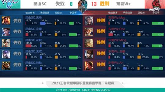 逼出2次高